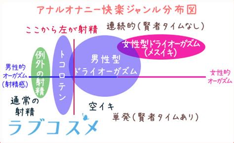 空イキとは|初心者向けBL用語集